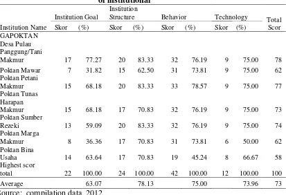 Table 1. Recap of performance appraisal performance based elements 