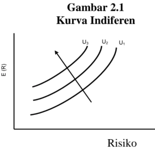 Analisis Portofolio Untuk Menentukan Expected Return Optimal Dan Risiko ...