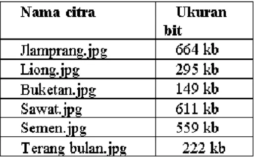 Gambar 3. Diagram Teknik Vector Quantization  Kode  program  Matlab  R2015b  sesuai  diagram  Gambar  3