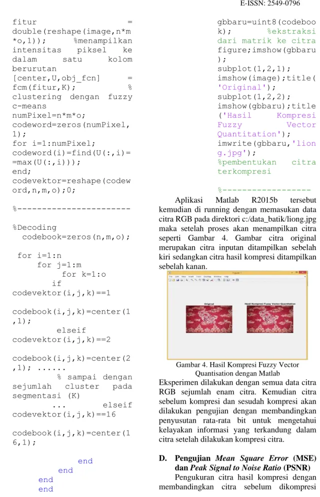 Gambar 4. Hasil Kompresi Fuzzy Vector  Quantisation dengan Matlab 