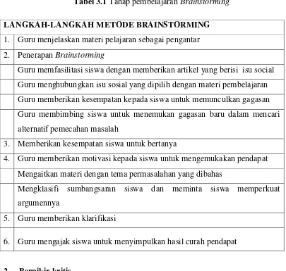 Tabel 3.1 Tahap pembelajaran Brainstorming 