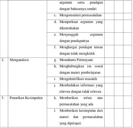 Tabel 3.3 Rubrik Lembar Observasi Siswa 