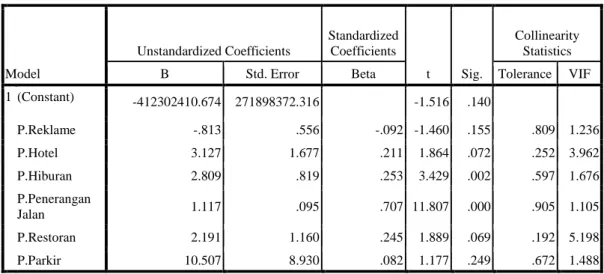 Tabel 4.9  Hasil Uji t  Coefficients a Model  Unstandardized Coefficients  Standardized Coefficients  t  Sig