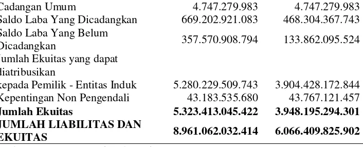 Tabel 3. Laporan Rugi Laba PT Kereta Api Indonesia (Persero)  