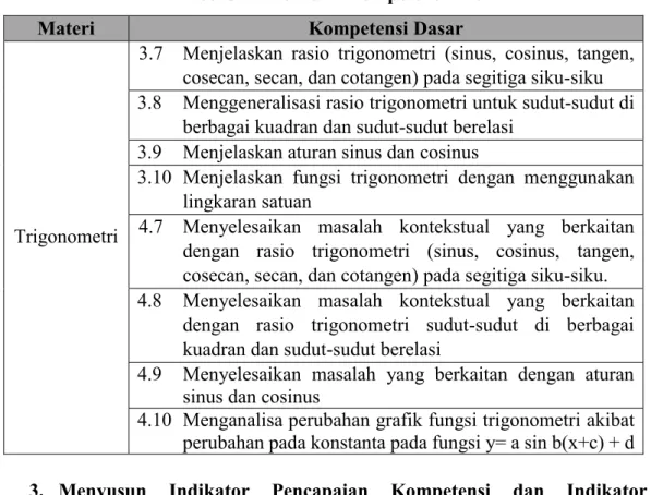 Tabel 3. Materi dan Kompetensi Dasar 