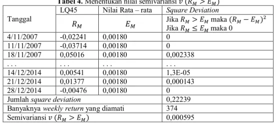 Tabel 3. Covariance Matrix dari return 32 saham November 2007 – Desember 2014 