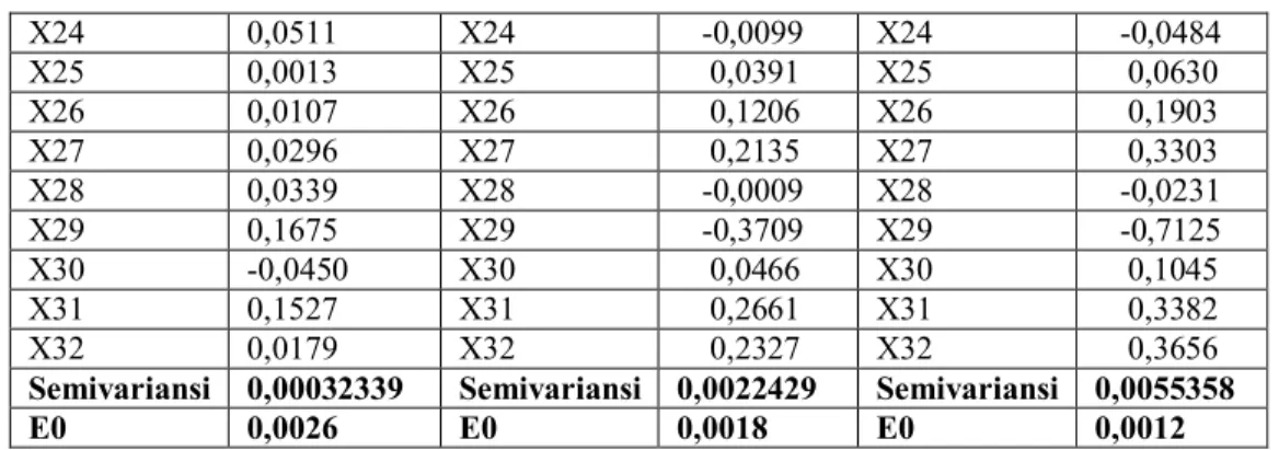 Tabel 14. Perbandingan nilai semivariansi dan ekspektasi return data teoretik dan data uji 