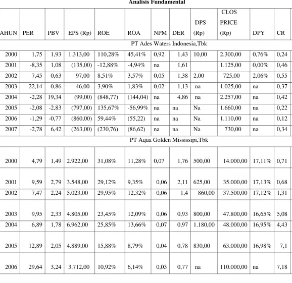 Tabel 1.   