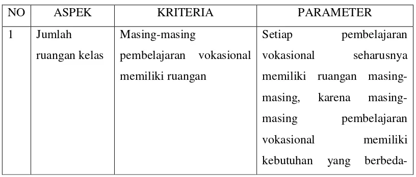 Tabel 3.2 kisi-kisi instrument 