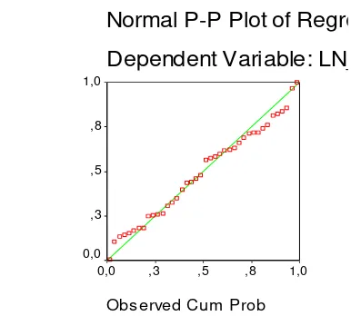Tabel 3. Uji Multikolinearitas terhadap Variabel -variabel  variance return 
