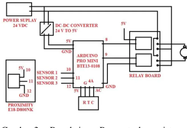 Gambar 1. Flowchart Penelitian 