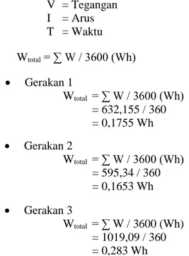 Tabel 11. Data tegangan, arus, daya, energi dan  total  energi  tracker  pada  gerakan  ke  tiga 