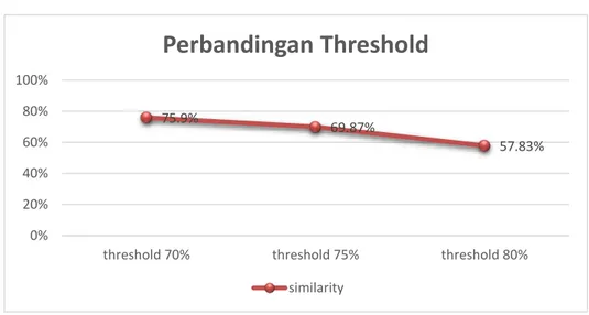 Tabel 2. Hasil pengujian cara keempat 