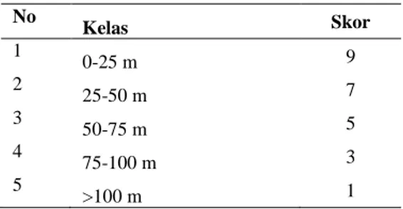 Tabel 5.  Skor Parameter Buffer  Jaringan Sungai 