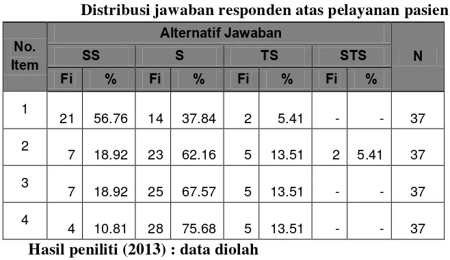 Tabel 3.7 