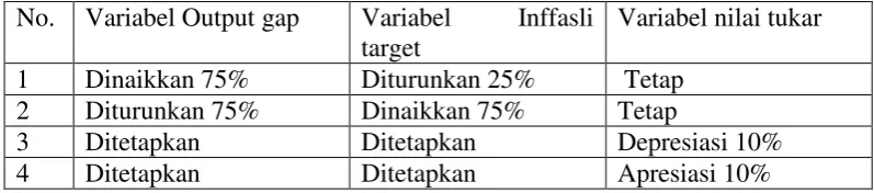 Tabel 5.4 :  