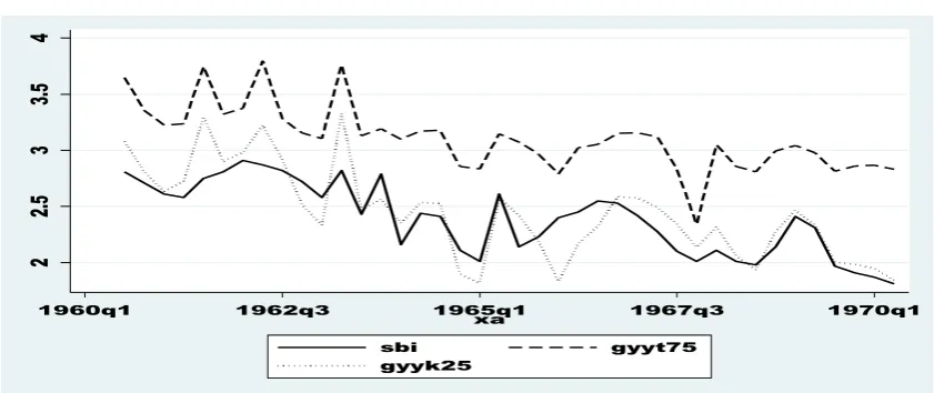 Grafik 1.6 : Simulasi 1:  