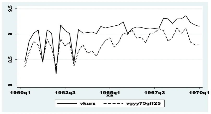 Grafik 1.10:   