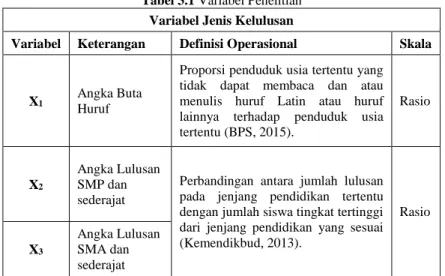 Tabel 3.1 Variabel Penelitian  Variabel Jenis Kelulusan 
