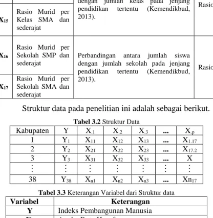 Tabel 3.2 Struktur Data 