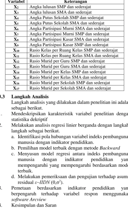 Tabel 3.3 lanjutan 