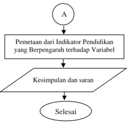 Gambar 3.1 Lanjutan 