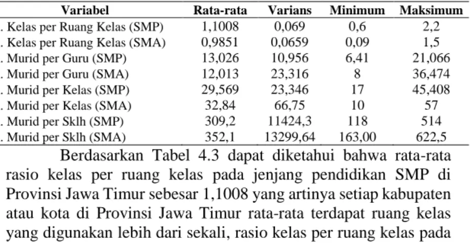 Tabel 4.3 Statistika Deskriptif Indikator Pendidikan dari Jenis variabel 