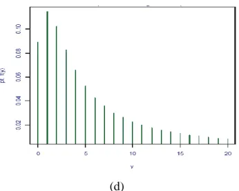 Gambar 2.1 Plot distribusi PIG dengan    6  (tetap) pada (a)    2 , (b)    4 , (c) 