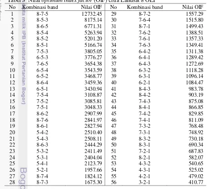 Tabel 5  Nilai optimum index factor (OIF) citra Landsat 8 OLI 