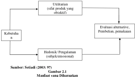 Gambar 2.1   