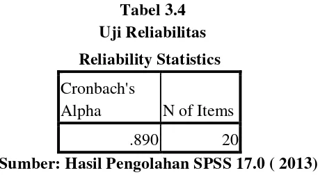 Tabel 3.4 Uji Reliabilitas 