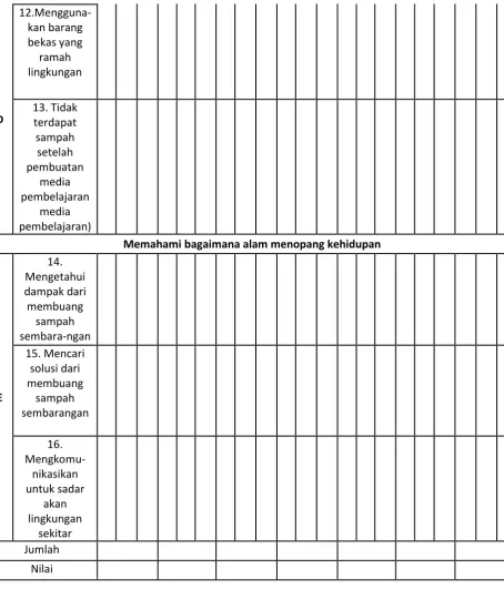 Tabel 3. 6 Rubrik Penilaian Kecerdasan Ekologis Siswa 