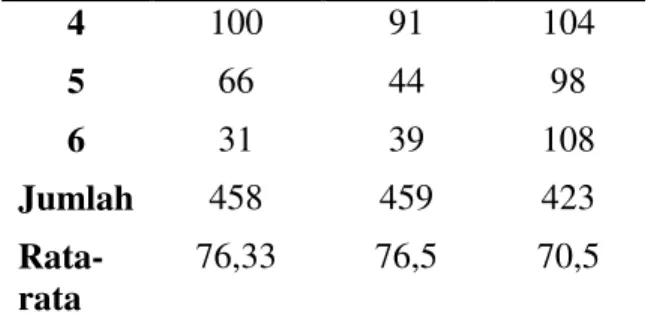 Tabel  2.  Permudaan  Tingkat  Semai  Dengan Nilai INP ±&gt;10% 