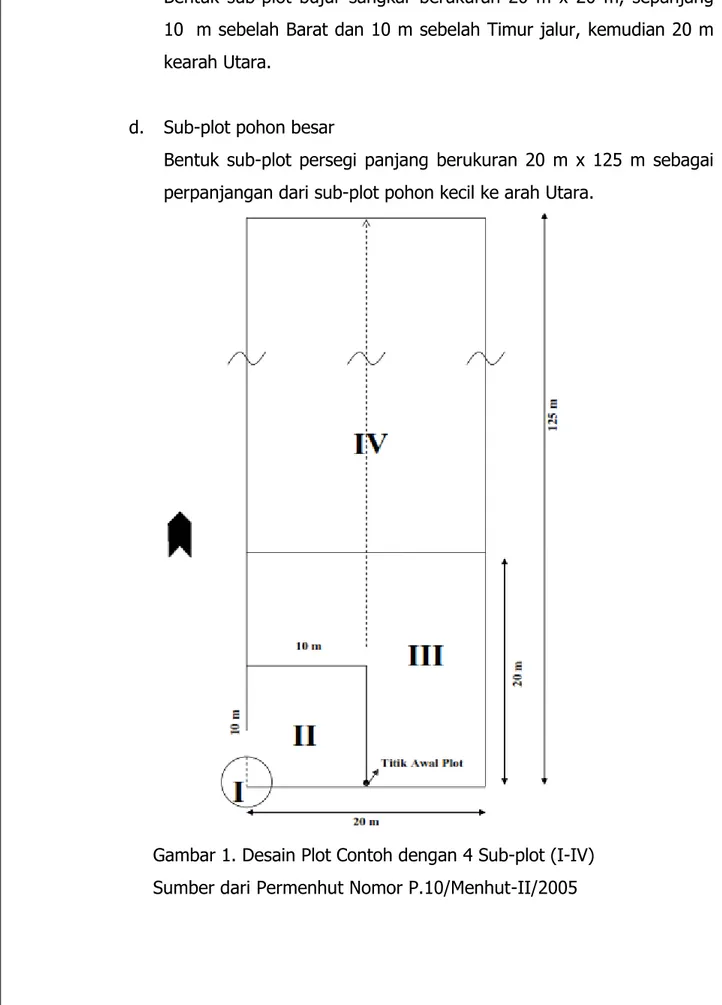 Gambar 1. Desain Plot Contoh dengan 4 Sub-plot (I-IV)  Sumber dari Permenhut Nomor P.10/Menhut-II/2005 