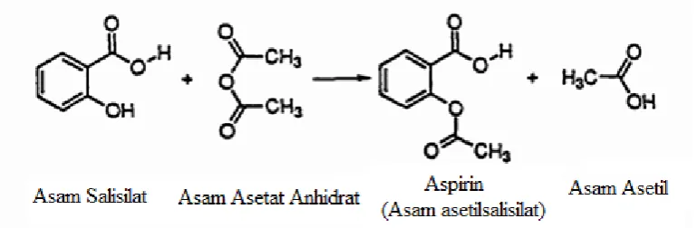 Gambar 1.1 . Reaksi Pembentukan Aspirin 