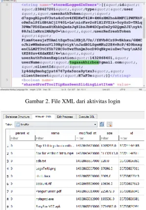Gambar 2. File XML dari aktivitas login 