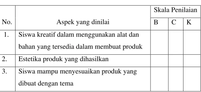 Tabel 3.9  Rubrik Penilaian Aspek keterampilan (hands/active) Siswa 