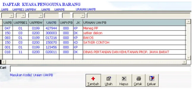 Perubahan BMN - Perubahan Dari DBR Ke DBL/Sebaliknya Barang Pihak Ketiga