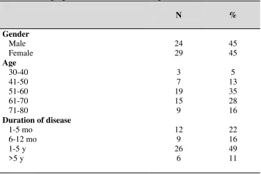 Table 1. Demographic Characteristics of Responden 