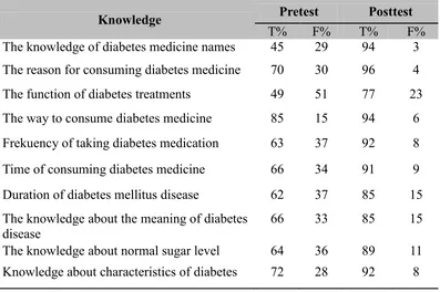 Table 3. Wilcoxon Statistics 