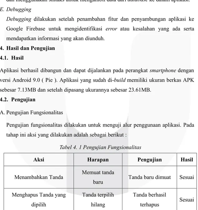 Tabel 4. 1 Pengujian Fungsionalitas 