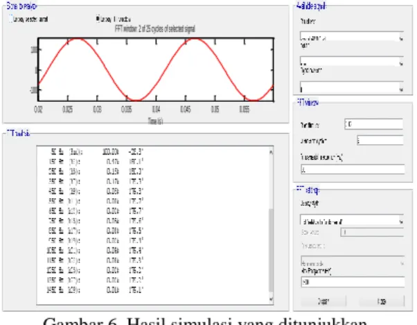 Gambar 7. Spektrum harmonik arus setelah pemasangan               passive single-tuned filter 