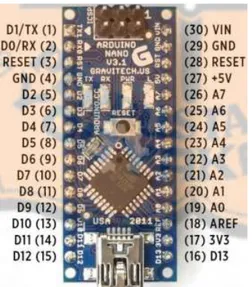 Gambar 1: Port pada Arduino nano [2]  B.   Light Dependent Resistor (LDR) 
