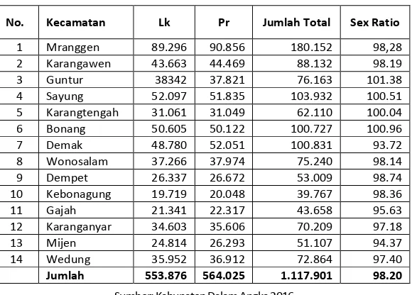 Tabel 1. 