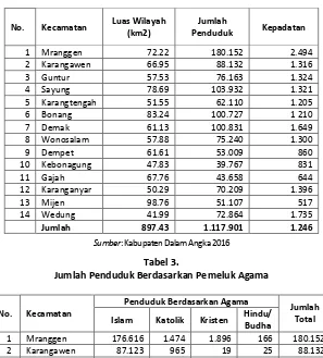 Tabel 2.  Kepadatan Penduduk Berdasarkan Masing-masing Wilayah 