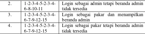 gambar 38 sedangkan flowgraph ditunjukkan pada gambar 