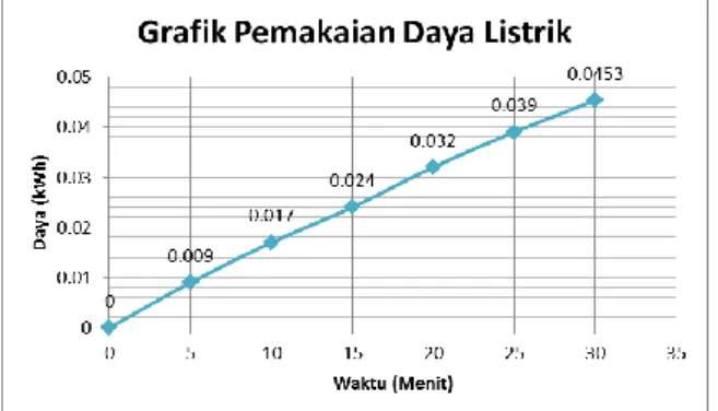 gambar 9 berikut ini. 