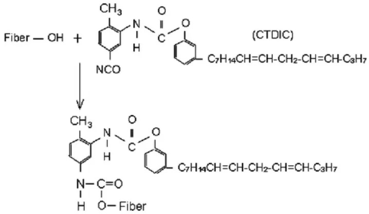 Gambar 2.16. Reaksi Pathway pada derivat uretan dari cardanol (Joseph, 1996) 