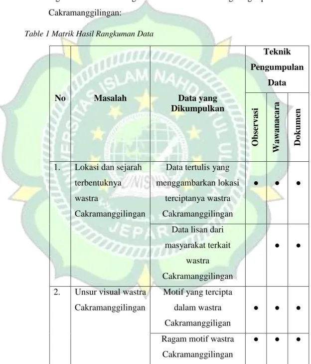 Table 1 Matrik Hasil Rangkuman Data 