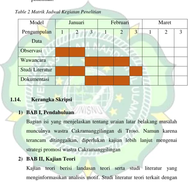 Table 2 Matrik Jadwal Kegiatan Penelitian  Model 